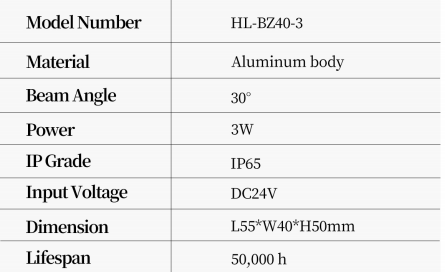 Chain Wall Washer (HL-BZ40-3)